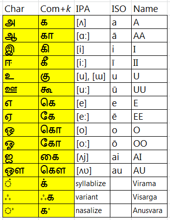 tamil example2