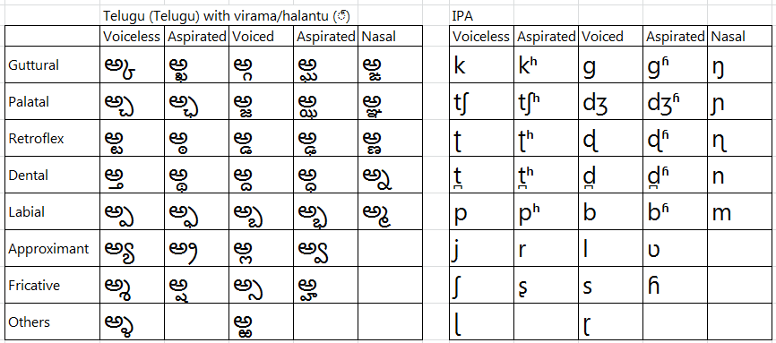 telugu example2